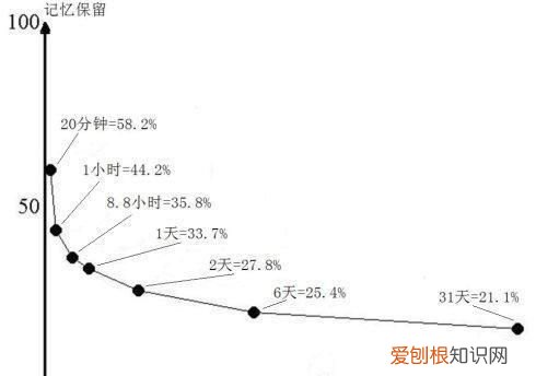 985考研英语怎么学好,考研究生没基础怎么学英语
