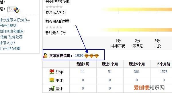 可以怎么查看淘宝号有几颗心,怎么查看自己的淘宝有几颗星