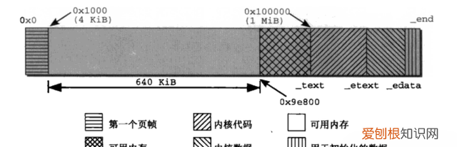 linux内核虚拟地址空间