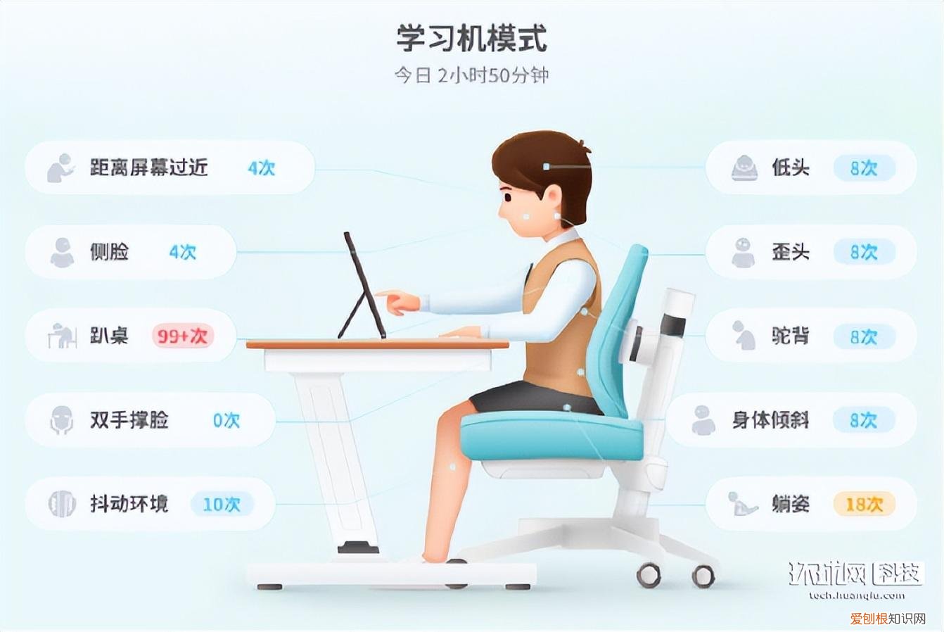 科大讯飞AI学习机T20 Pro，实现全学龄段个性化精准学