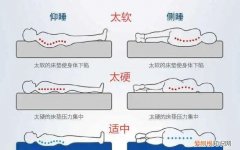 睡眠模式是什么意思，空调四种睡眠模式是什么意思