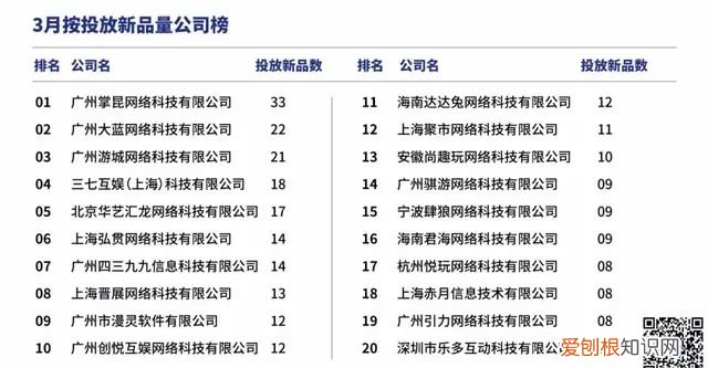 三月份股票涨还是跌