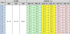 bmi25是什么水平，bmi指数25.59是什么意思