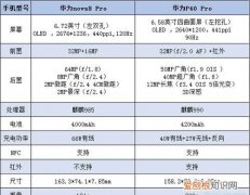 nova8和p40区别，华为nova和p40的区别