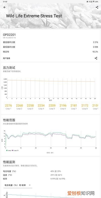oppo pad 2深度评测 oppo平板pad2横向评测
