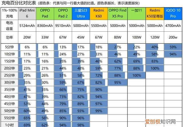 oppo pad 2深度评测 oppo平板pad2横向评测
