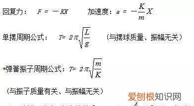 高中物理重要力学公式规律汇编