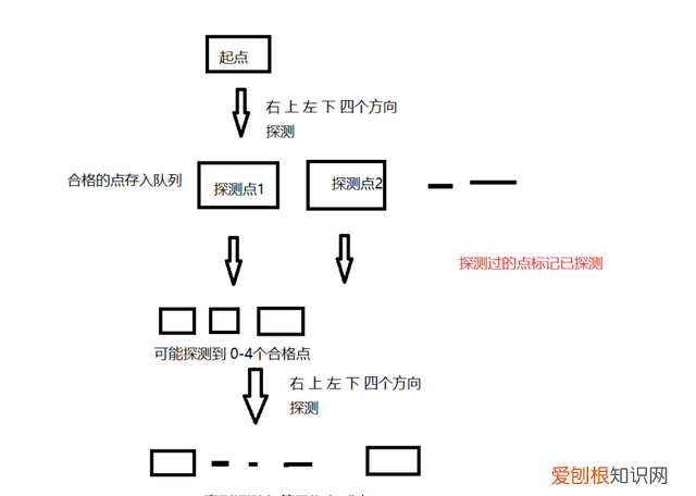 军棋游戏的玩法