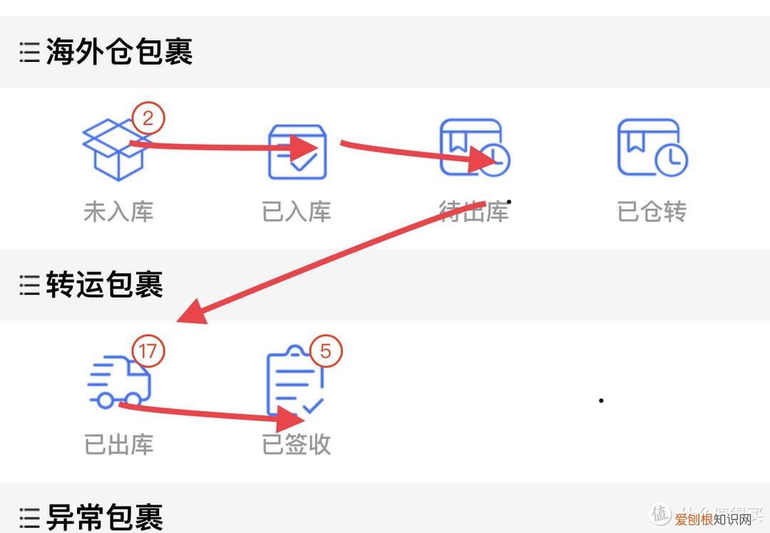 黑五好价别错过！始祖鸟、北面等户外品牌以及折扣渠道分享(教你海淘户外大牌）