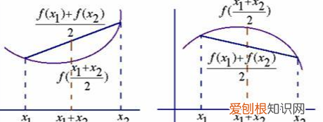 二阶偏导数fxy怎么,二阶偏导数公式详解例题
