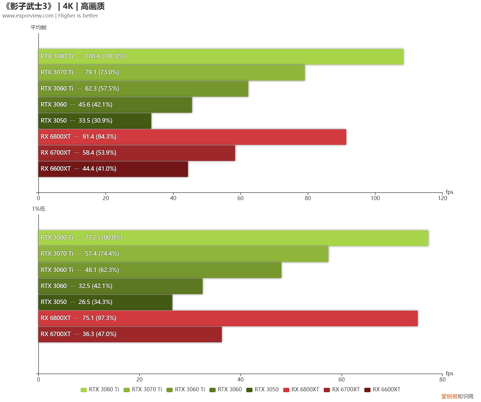 《影子武士3》硬件需求评测