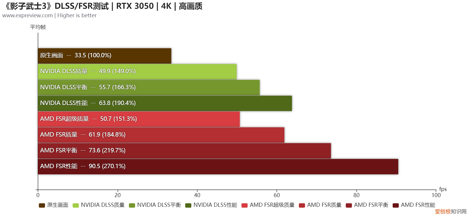 《影子武士3》硬件需求评测