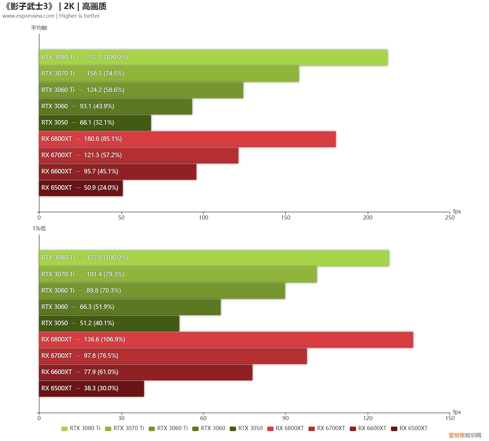 《影子武士3》硬件需求评测