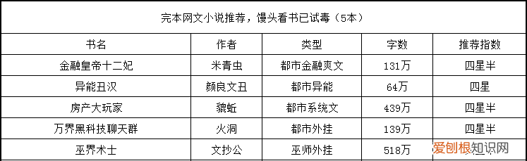 金融皇帝十二妃