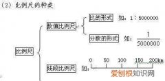 1比10比例怎么算厘米，一比一百的比例是多少