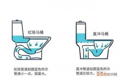 虹吸和直冲的区别，咖啡虹吸和直冲区别