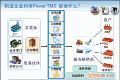 tms系统是什么系统，TMS终端系统是什么