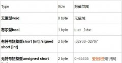 4mb是多少字节，4mb是多少空间