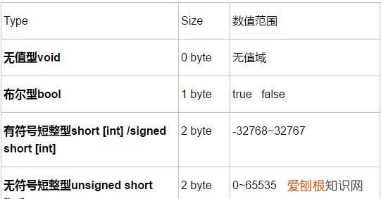 4mb是多少字节，4mb是多少空间