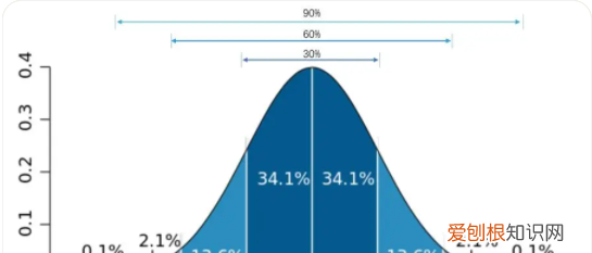excel怎样才可以算标准差,excel表格怎样计算标准差