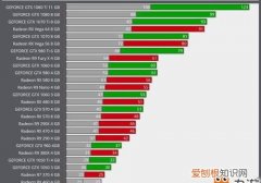 dx12和dx11的区别