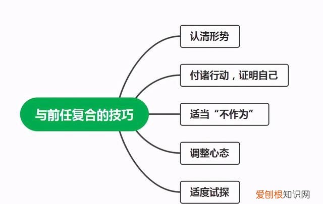 挽回已经和前任复合的最好方法