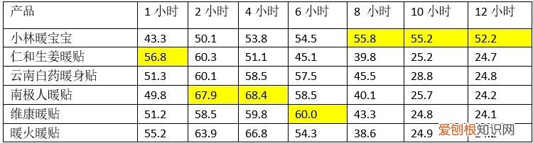 小林暖宝宝贴好用吗