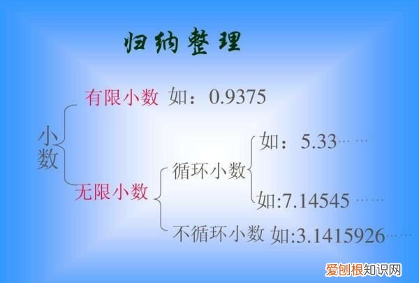 有限小数是什么，有限小数概念 什么是有限小数的意思