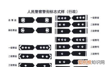 二级警监是个什么职位，二级警员属于什么警衔级别的