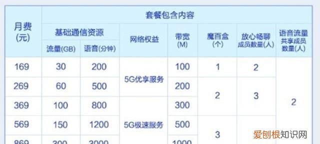怎么查自己是不是5g套餐，如何查询自己是不是5g套餐