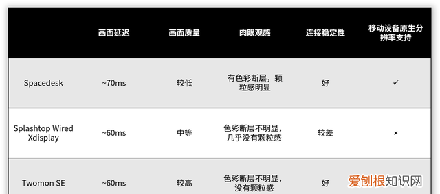 华为平板作为windows电脑扩展屏 平板作为手机扩展屏幕