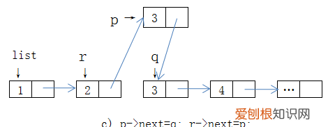 数据结构单链表的插入与删除