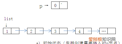 数据结构单链表的插入与删除