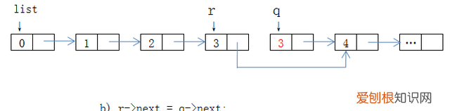 数据结构单链表的插入与删除
