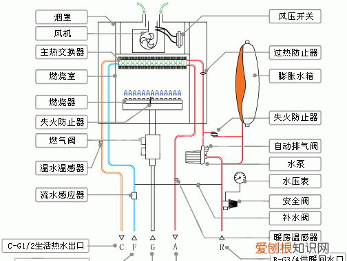 壁挂炉应该怎么选功率多大最合适