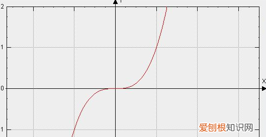 数的零次方为什么等于，一个数的0次方为什么等于1