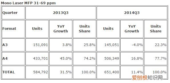 实用不贵的兄弟7080D激光一体机评测