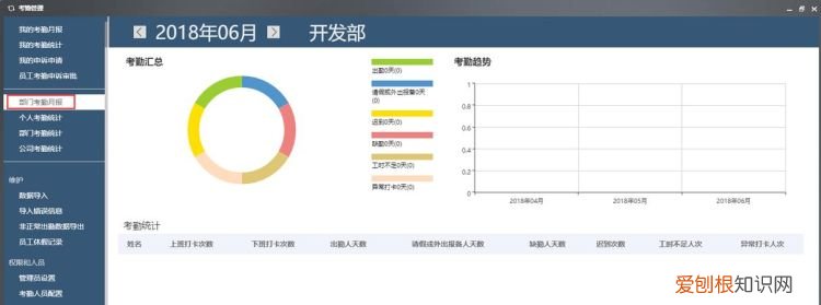 qq群有考勤统计功能吗，钉钉被踢出群了考勤记录怎么办呢