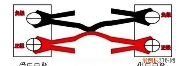 凯迪拉克CT5电池型号是多少，凯迪拉克xt5电瓶型号是什么