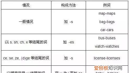 高中英语词性分类12种以及用法