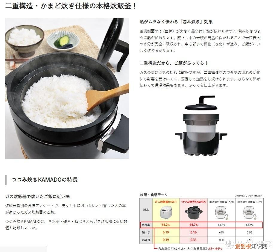 林内燃气灶质量怎么样