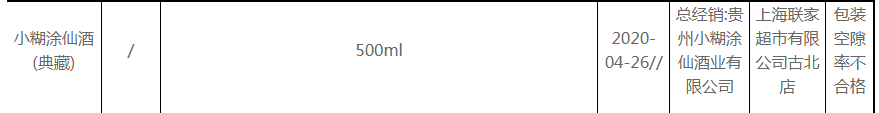 小糊涂仙酒“包装空隙率”不合格