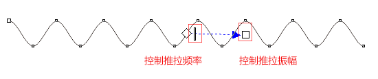 cdr里面怎么画波浪线，cdr怎么画规则波浪线