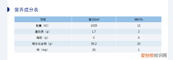 朝日啤酒上海被罚：旗下益生菌饮料可尔必思宣称乳三肽“预防高血压”