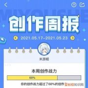 米哈游tnl是什么意思