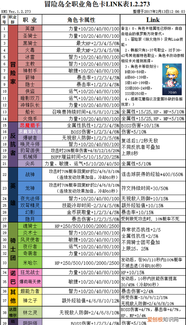 冒险岛角色卡与link技能介绍和使用方法详解