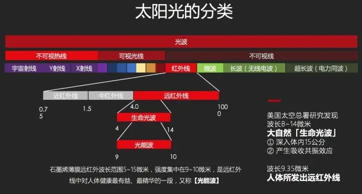 智米智能GR-H新型取暖器体验