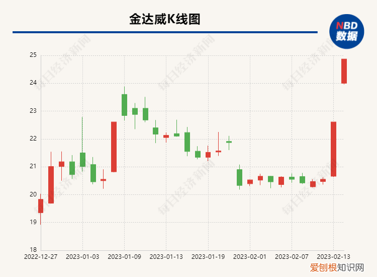 “不老药”NMN作为食品添加剂获受理 ，相关概念股暴涨