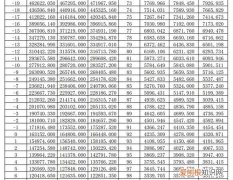 100k是多少数量，英雄联盟100k蓝色精粹是多少