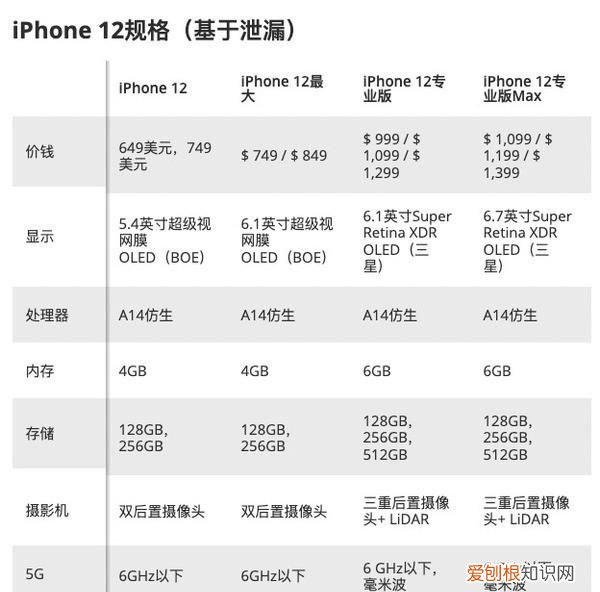 苹果12吃相难看售价高不带充电器